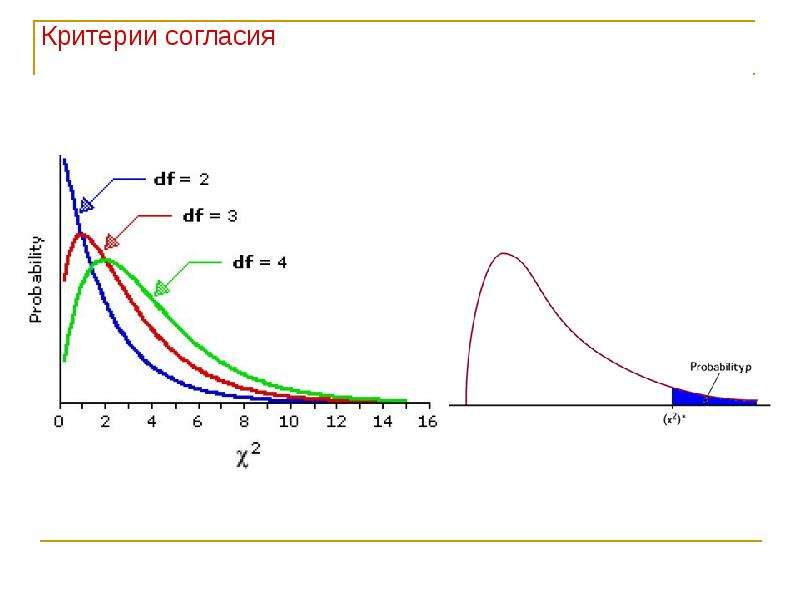 Критерий согласия. Непараметрический критерия согласия это. Основы непараметрической статистики Колмогоров. Критерий разрешения однополярных сигналов.