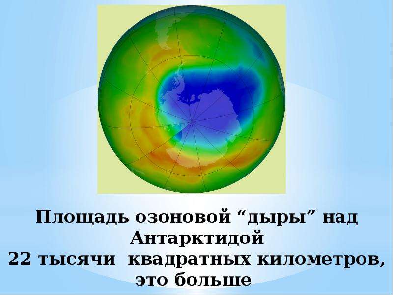 Проект по озоновым дырам