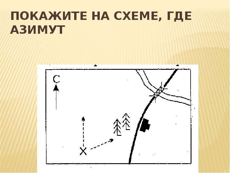 Как определить стороны горизонта на плане местности