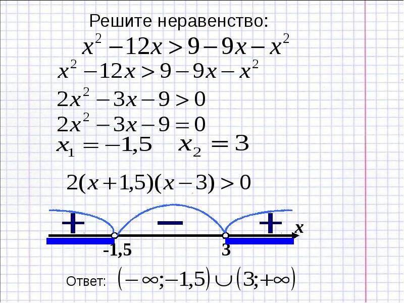 Используя рисунок решите неравенство. Гдз решение неравенства. Решение неравенств с ответами. Решение примеров неравенства для дошкольников. Решение неравенства с бесконечностью.