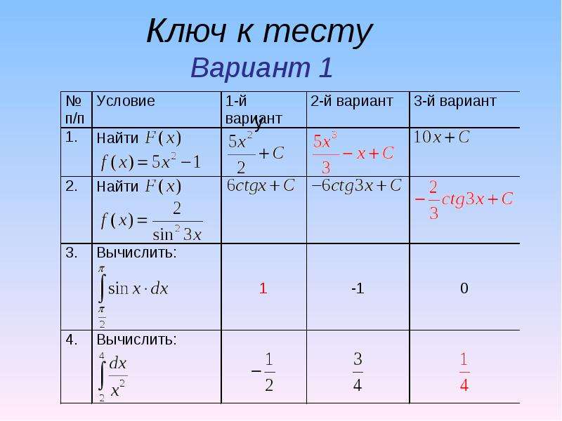 Презентация площадь криволинейной трапеции формула ньютона лейбница