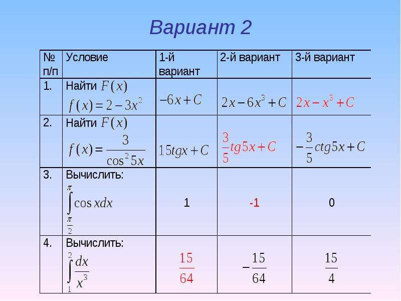 Презентация площадь криволинейной трапеции формула ньютона лейбница