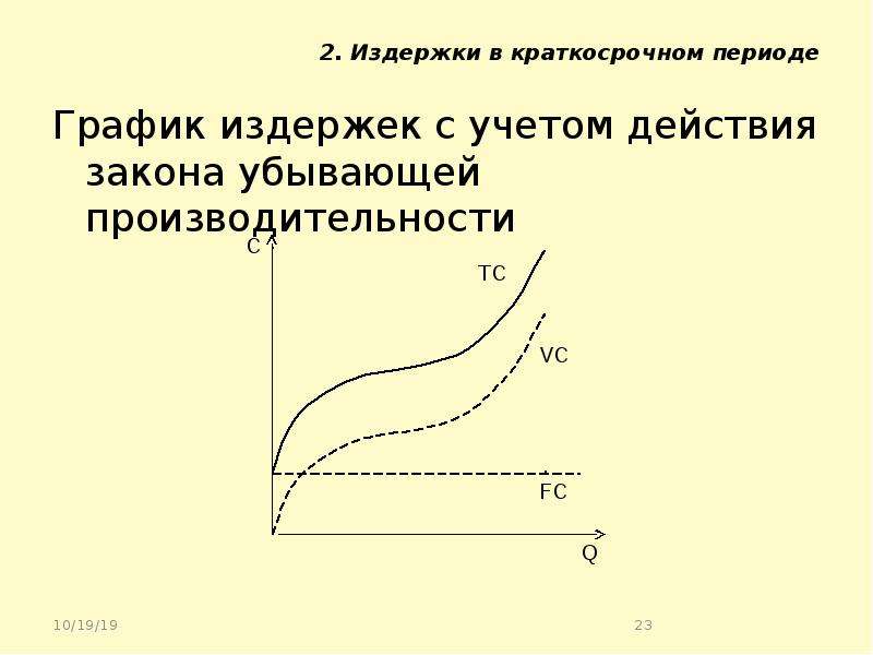 Постоянные краткосрочные издержки