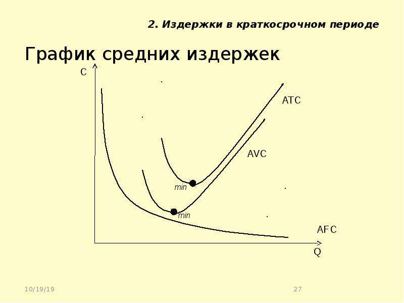 Теория производства затраты