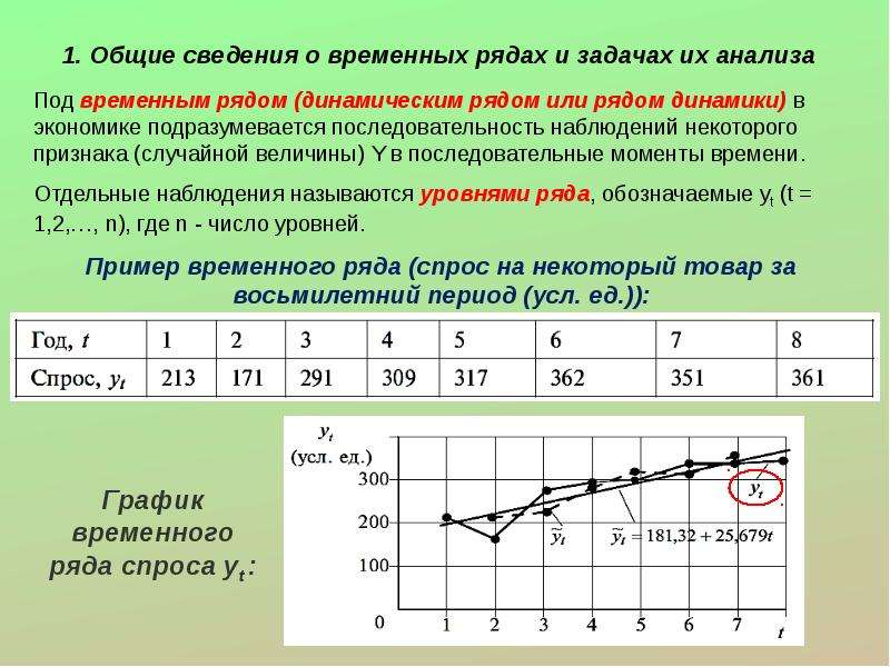 Проект по эконометрике зависимость