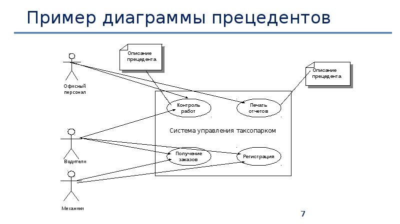 Описание диаграммы прецедентов