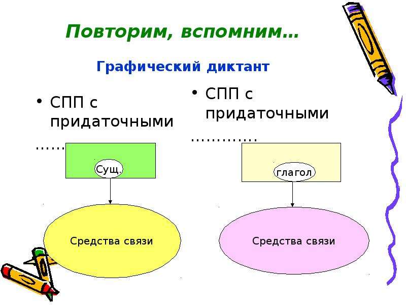 Презентация спп 9 класс