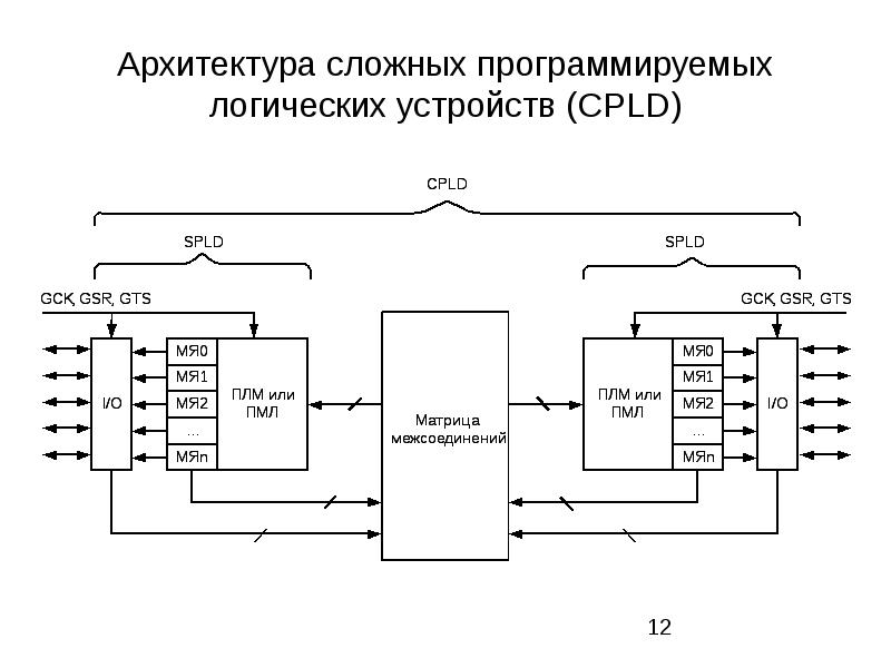 Проектирование интегральных схем