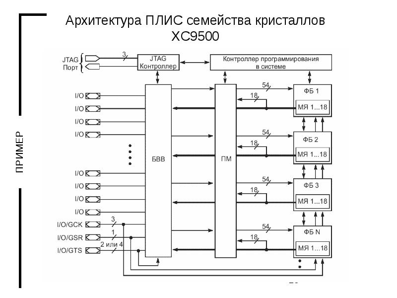 Схема включения плис