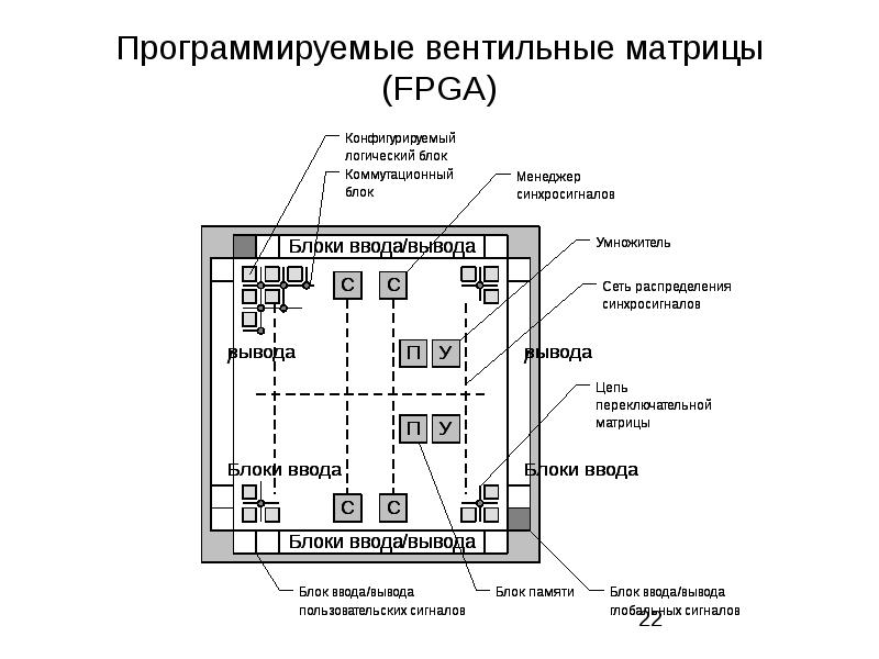 Правила оформления схем цифровых устройств основные задачи и этапы проектирования цифровых устройств