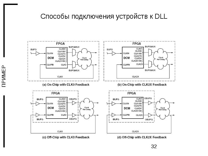 Какой процесс подключения