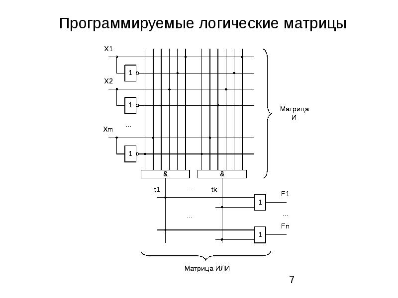 Программируемые логические интегральные схемы плис