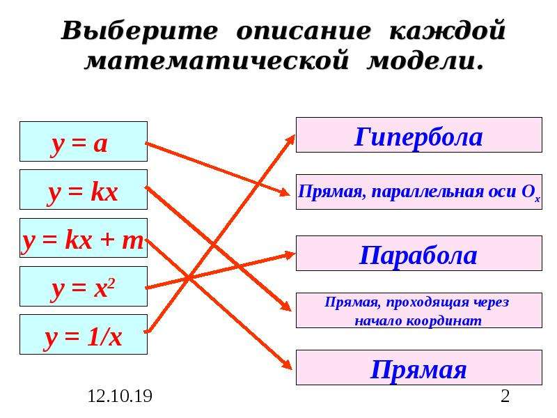 Именам двумя переменными. Системы уравнений с двумя переменными презентация. Прямая представлена системой уравнений. Укажите верные свойства линейного уравнения с двумя переменными.. Соответствие между течением и системы уравнений.