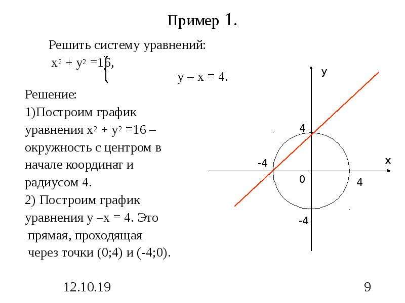 График уравнения y 2x