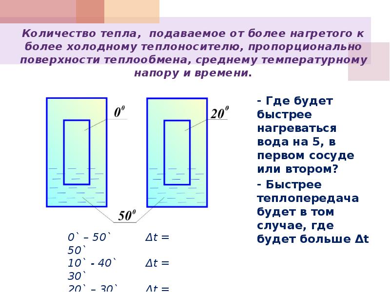 Процесс переноса теплоты от нагретого теплоносителя к холодному через разделяющую их стенку