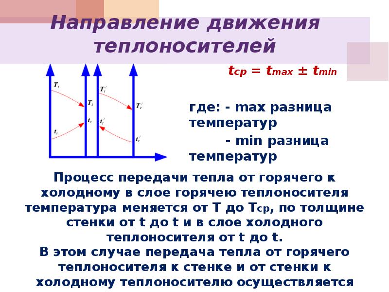 Тепловой процесс проходящий между твердой стенкой и теплоносителем называют