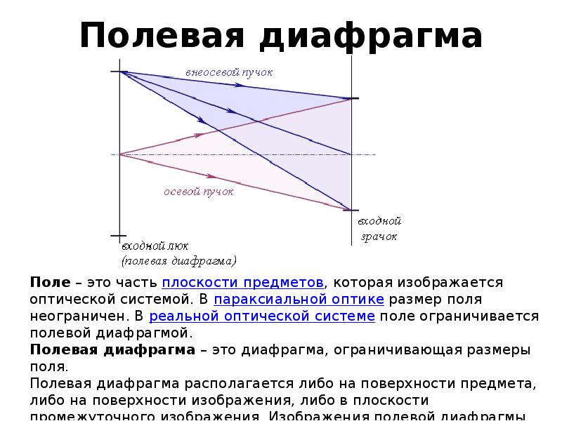 Теория оптических систем