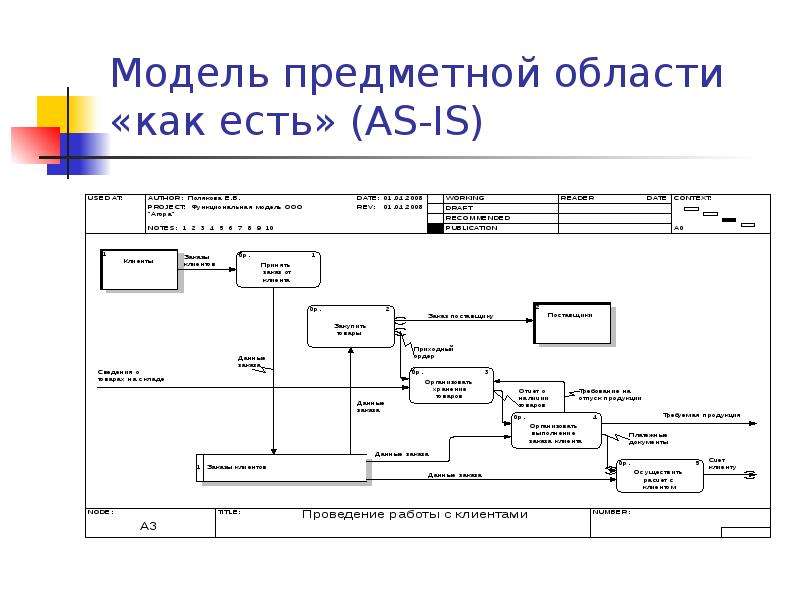 Диаграмма as is