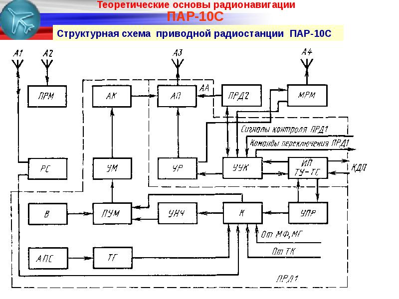 Неисправность интеллектуальной системы посадки и запуска тойота рав 4