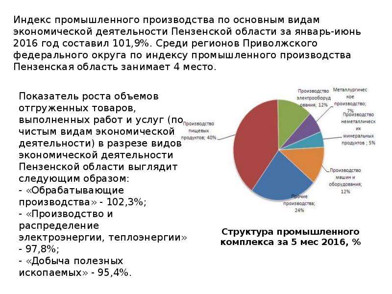 Экономика пензенской области 3 класс окружающий мир проект