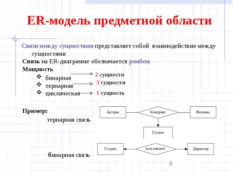 Диаграмма сущность связь БД. Er модель сущность связь пример. Типы связей в er диаграмме. База данных сущность связь