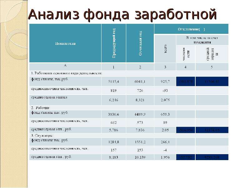 Анализ персонала