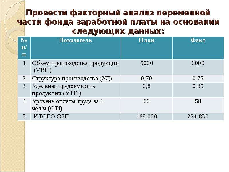 Анализ персонала