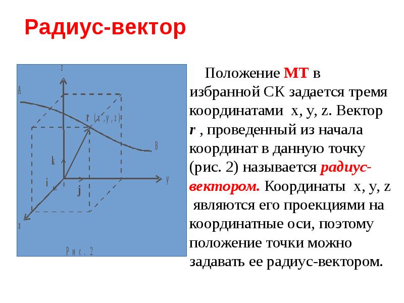 Радиус вектор координаты