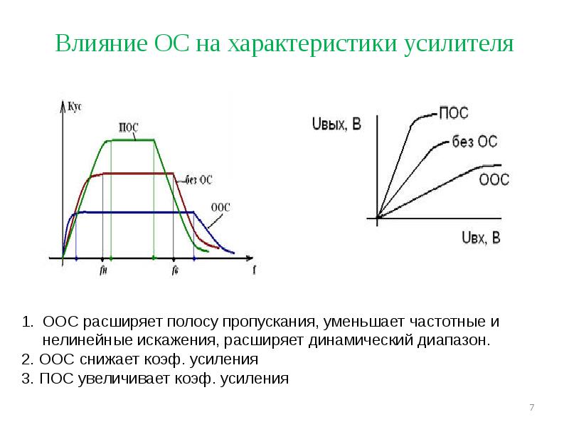 Переходная характеристика усилителя