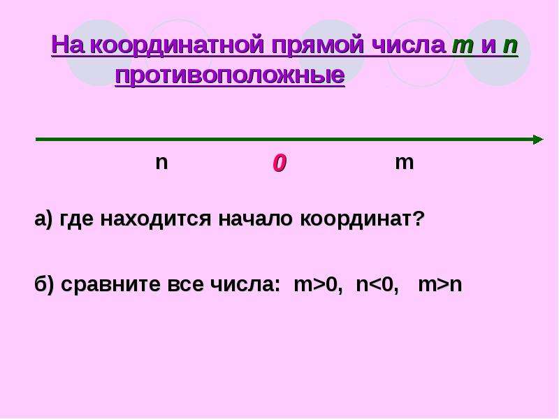 Какое число противоположное числу 2. Противоположные числа на координатной прямой. Начало координатной прямой. Обратные и противоположные числа.