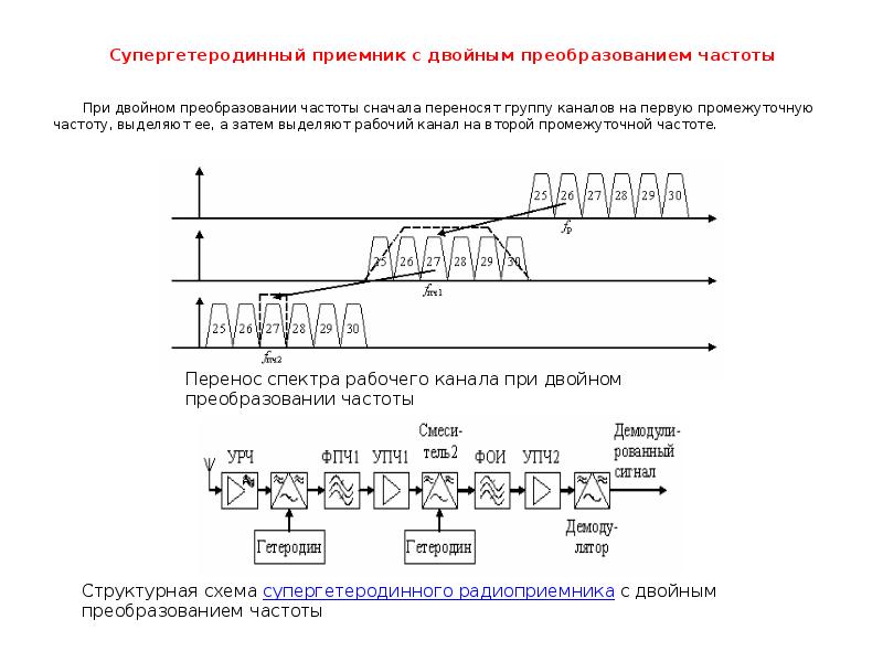 Приемник частот