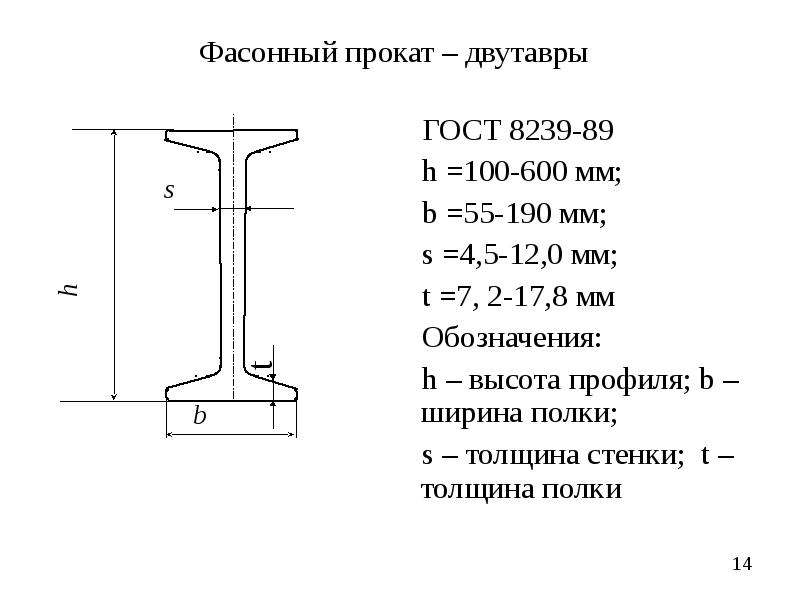 Балка двутавровая марка стали. Двутавровая балка 30 чертеж. Двутавр 30б2 сортамент. Двутавровая балка ширина 120 мм.