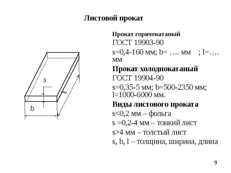 Сортамент листового проката