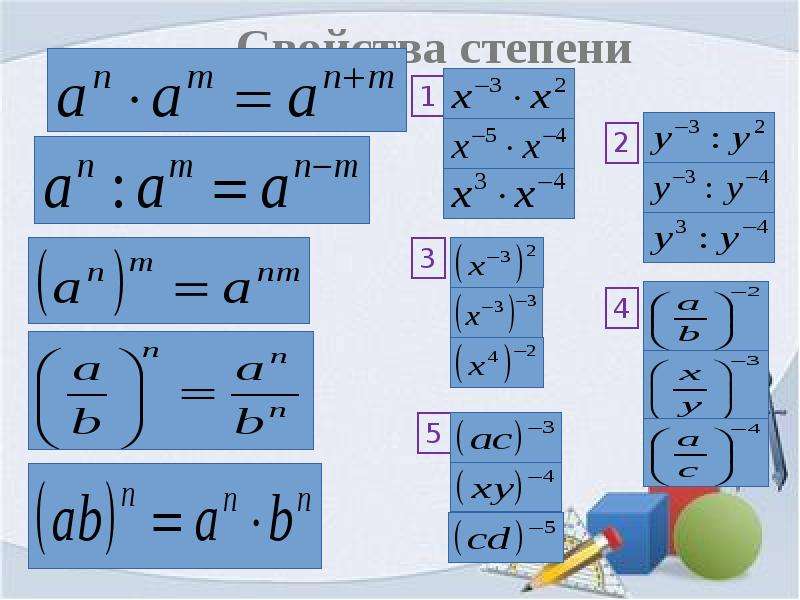 Свойства с целым показателем. Понятие степени с целым показателем. Памятка степень с целым показателем.