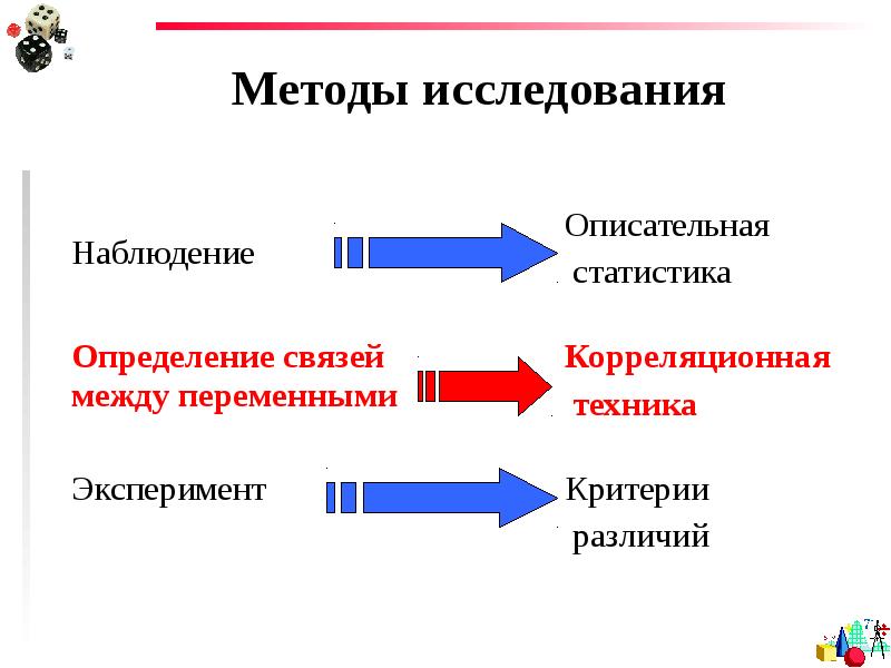 Корреляционный дизайн исследования