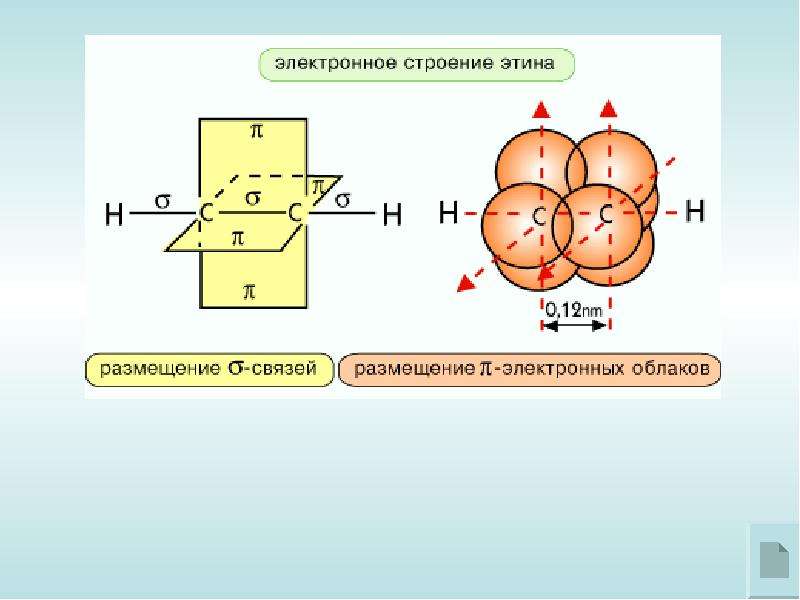 Алкины электронное строение. Алкины строение. Cnh2n-2 общая формула алкинов.