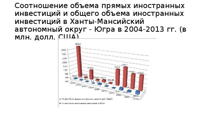 Соотношение объемов