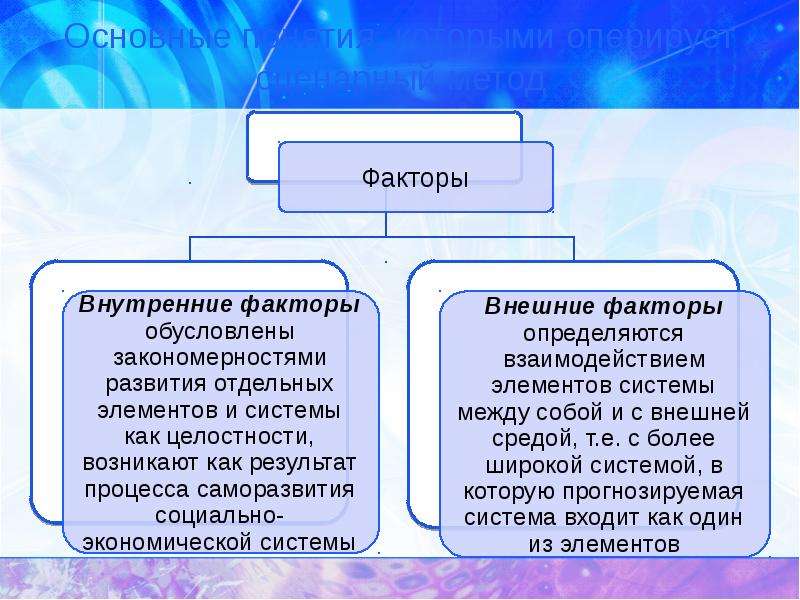 Метод сценариев презентация