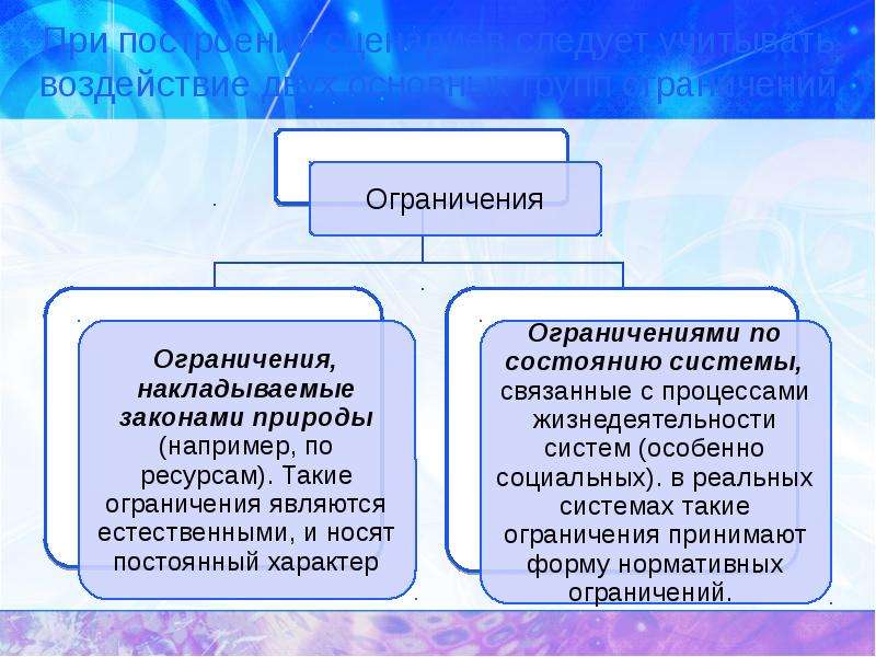 Метод ограничений