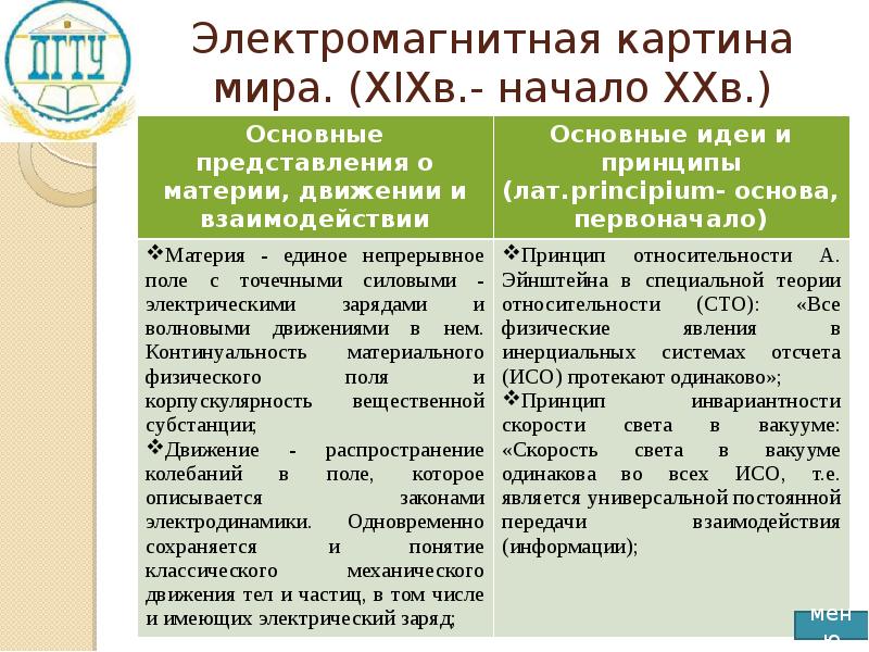 В электромагнитную картину мира идею пространства и времени ввел