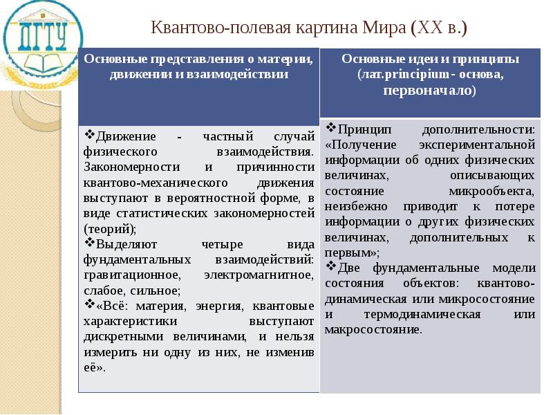 В квантово полевой картине мира по сравнению с предыдущими появились представления о