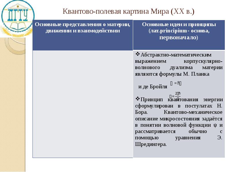 В квантово полевой картине мира по сравнению с предыдущими появились представления о