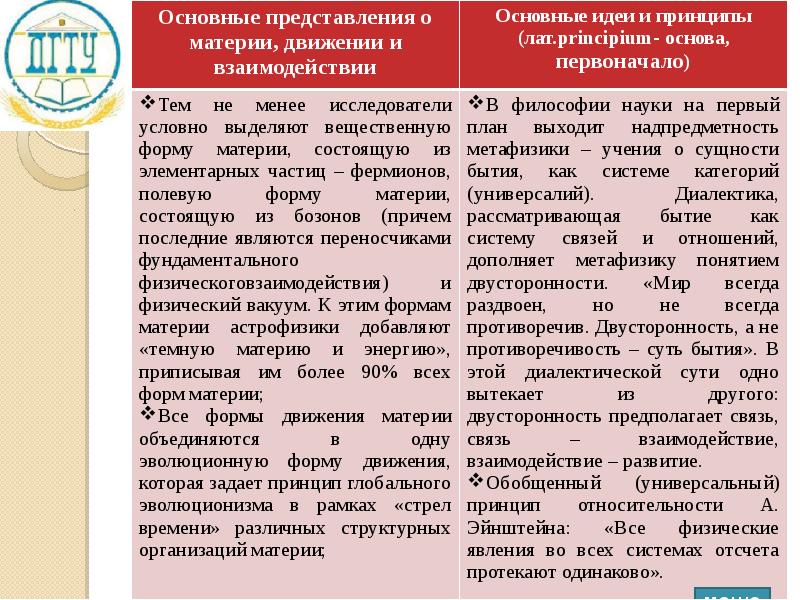 Развитие представлений о материи. Основные этапы развития представлений о материи. Развитие представления о материи таблица. Основные этапы развития представлений о материи этап.