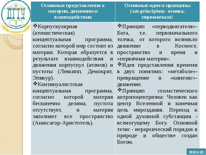 Основные этапы развития представлений о материи. Эволюция представлений о материи.