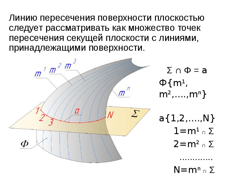 Плоскость поверхности пола в комнате и плоскость поверхности левой стены комнаты параллельны