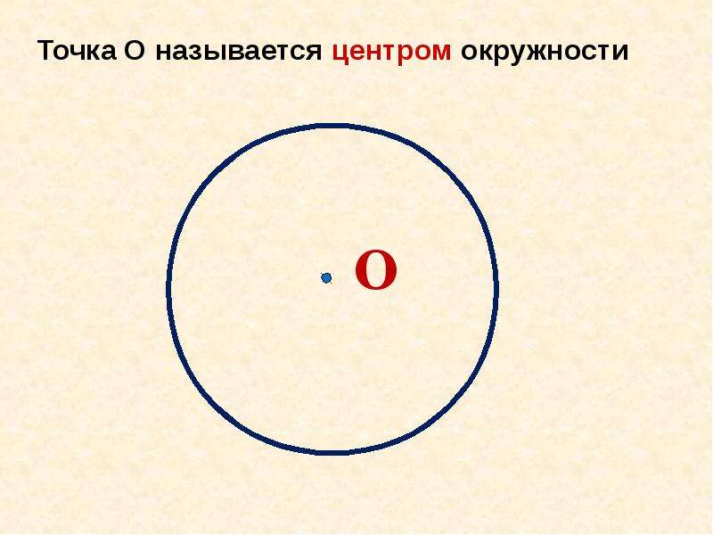 Чем является центр окружности. Факты про окружность. Что называется точкой.