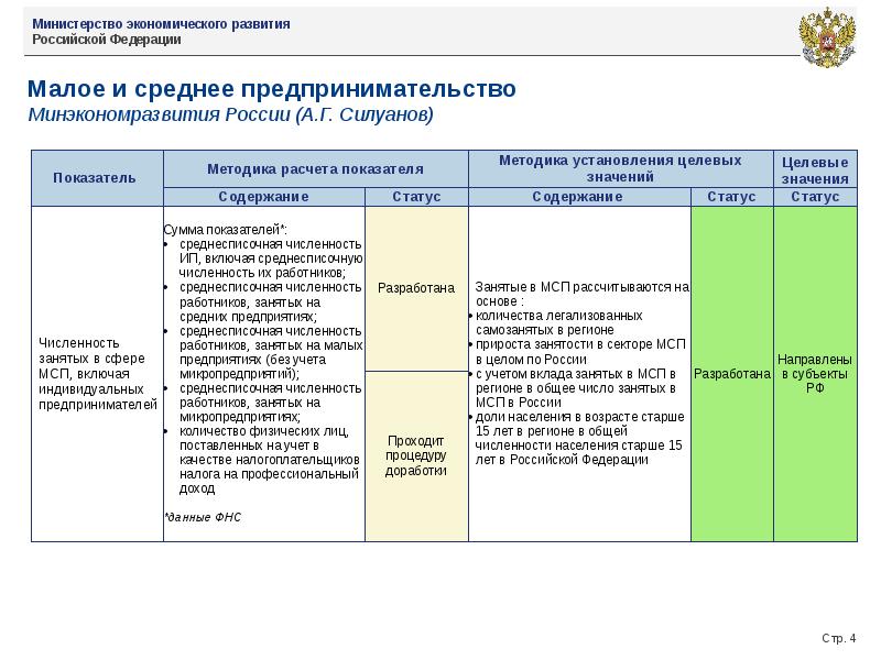 Оценки эффективности деятельности высших должностных лиц