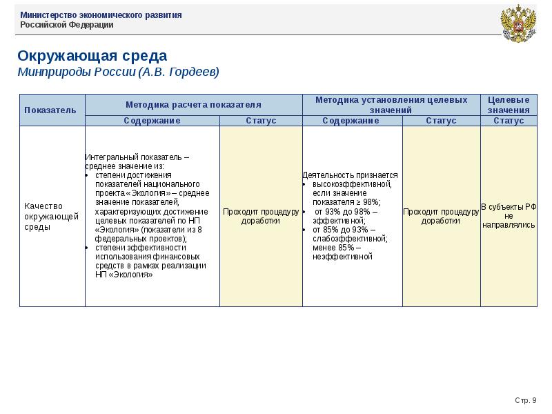 Оценка эффективности высшего должностного лица субъекта рф