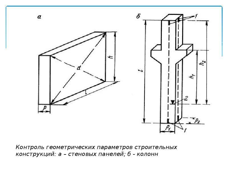 Контроль геометрии