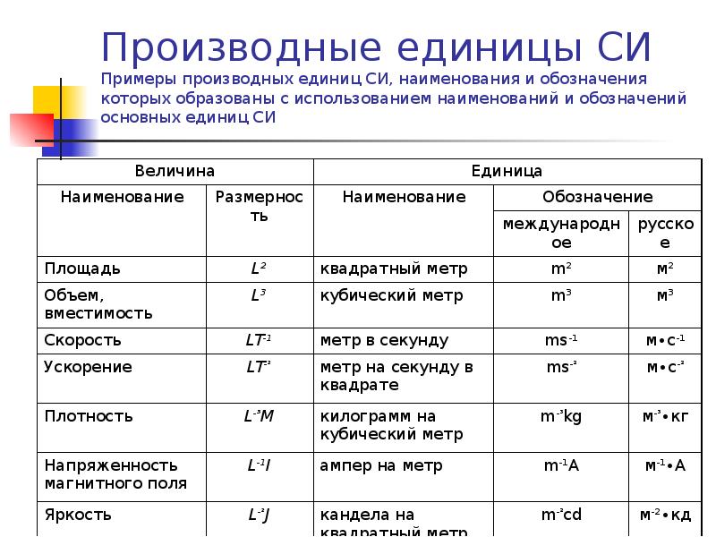 Вне величина. Производная единица системы си. Производные физические величины в системе си. Производные величины системы. Перечислите основные производные единицы системы си.